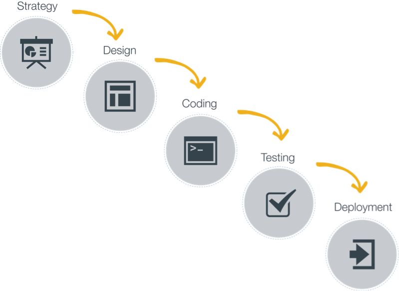 Diseño y desarrollo web